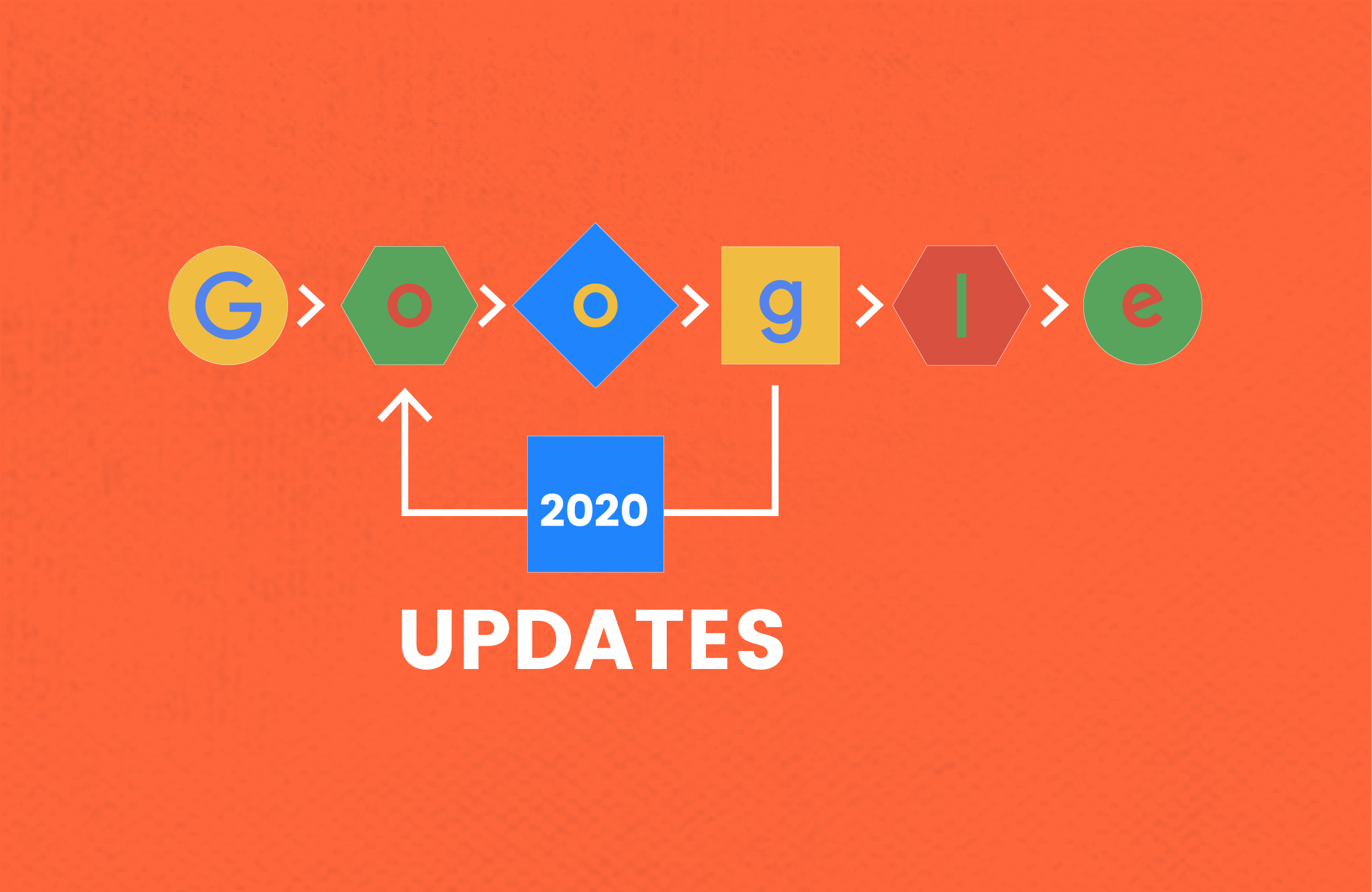 Summary of 2020 Google Search Algorithm Updates & How They Impact SEO 17 Summary of 2020 Google Search Algorithm Updates & How They Impact SEO