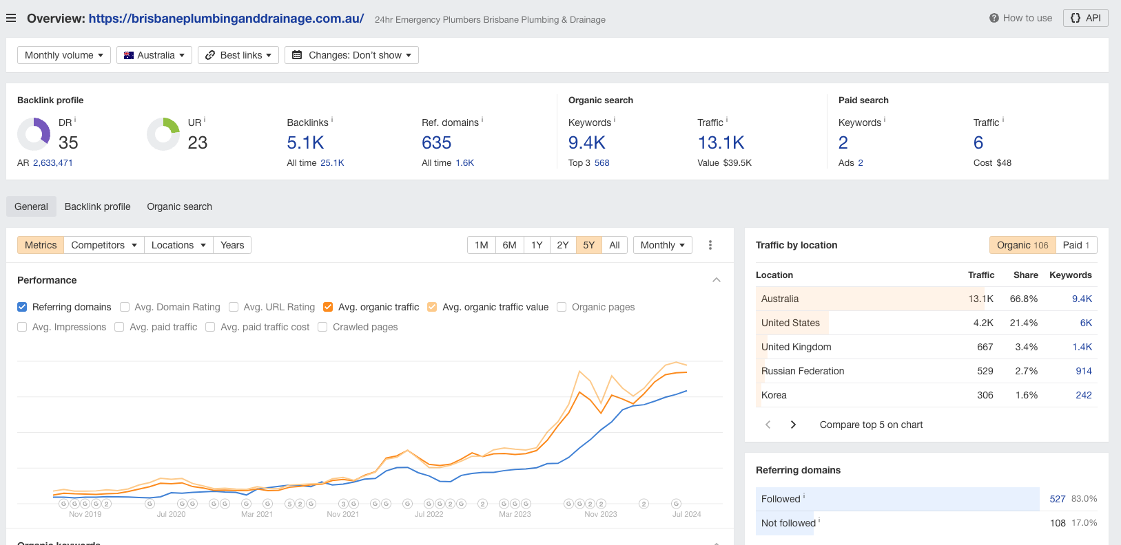 What is a Link Audit? 1 What is a Link Audit?