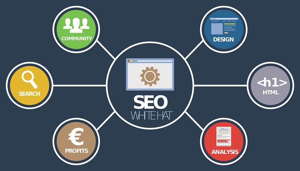 Mastering Local SEO Australia for Businesses 6 Mastering Local SEO Australia for Businesses